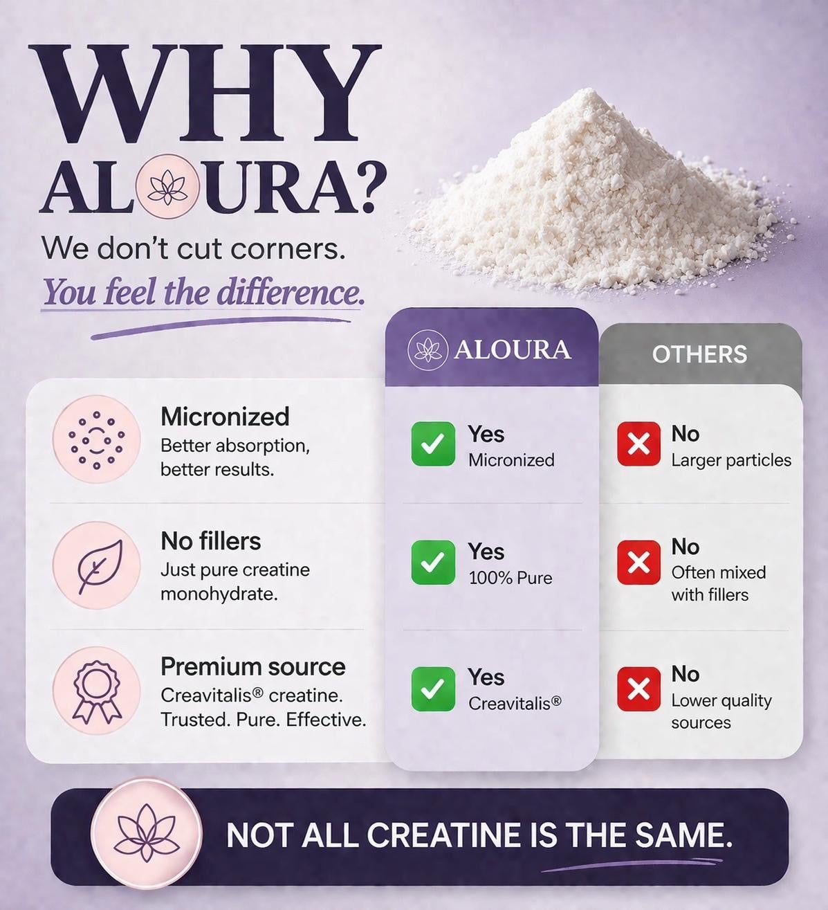 Balance with Creavitalis® 1-Month Supply