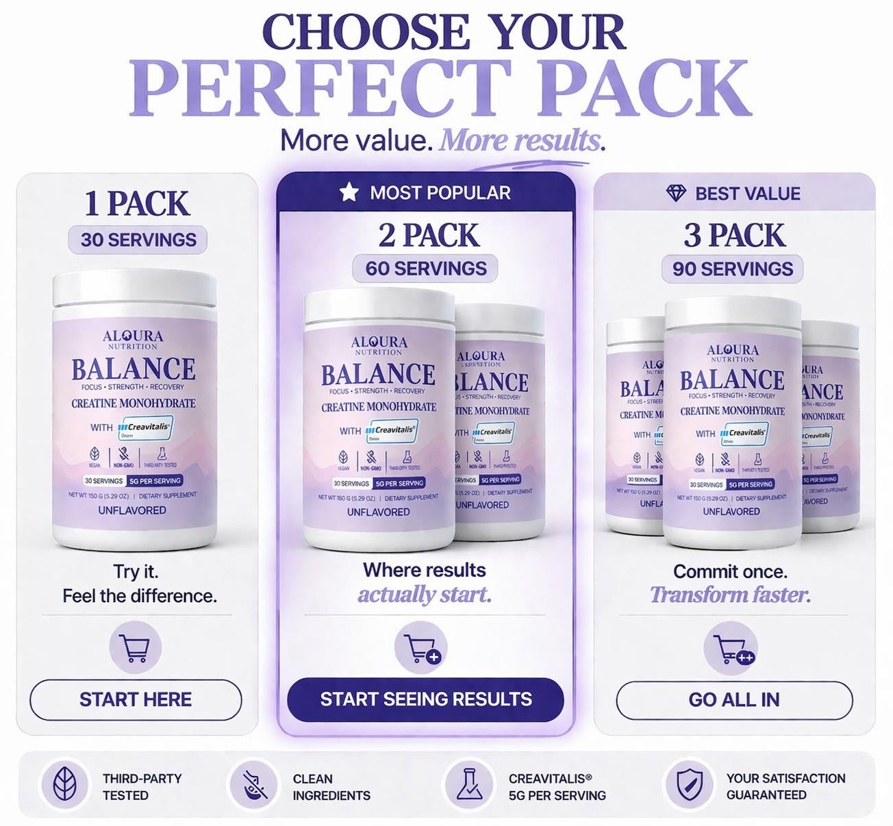Balance with Creavitalis® 1-Month Supply